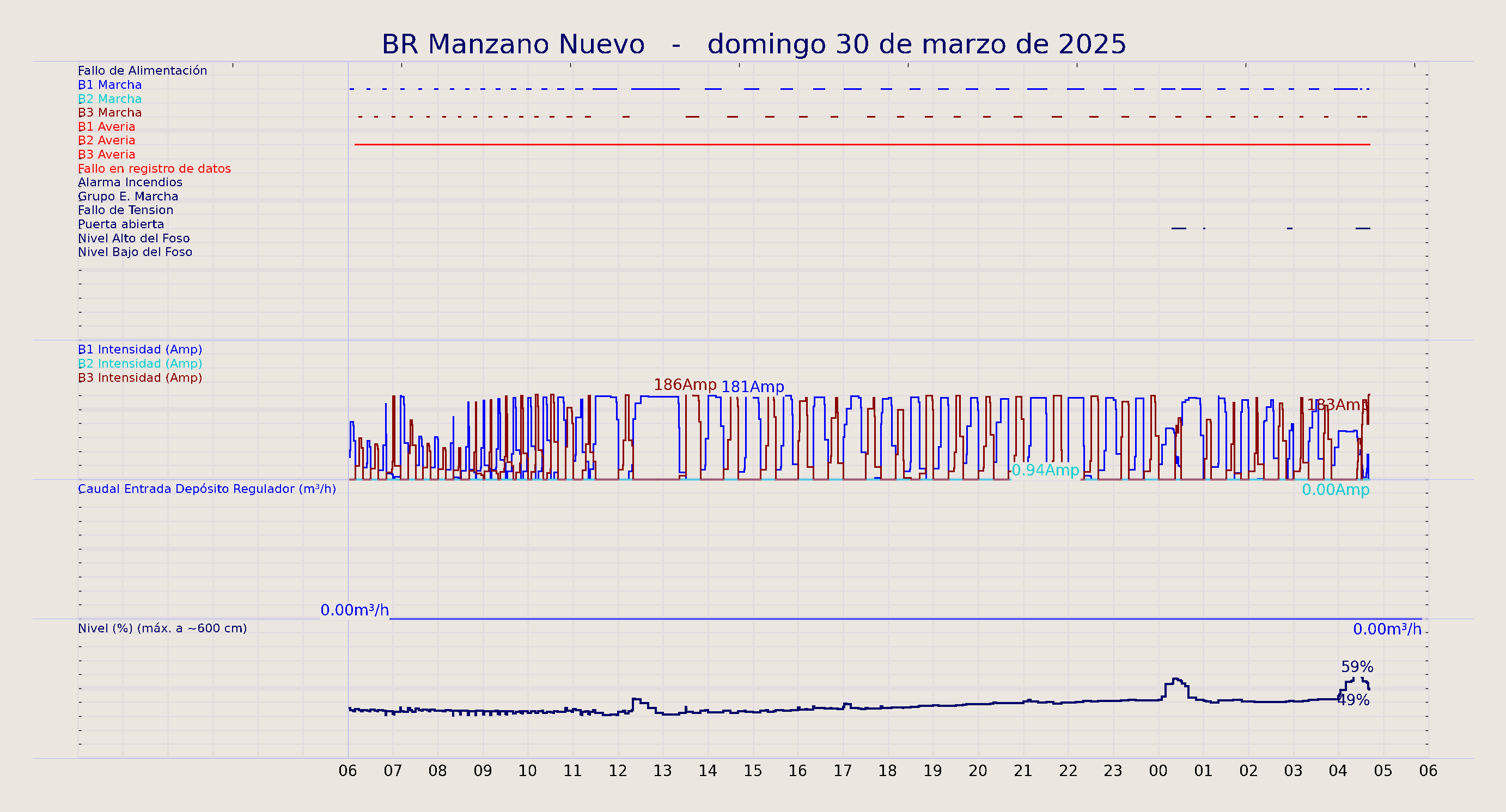 ../../imagenes/vid/2025/BR Manzano Nuevo/2025-03-30 BR Manzano Nuevo.png